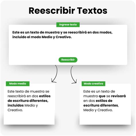 Reescribir Textos